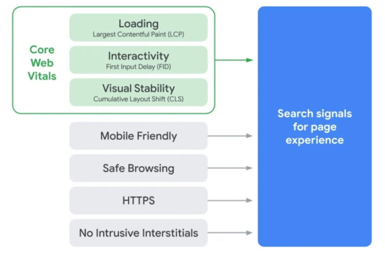 Hosting a SEO: 8 rzeczy, które musisz wiedzieć