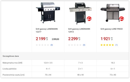 Tabela porównawcza kilku modeli grilla gazowego na karcie produktu