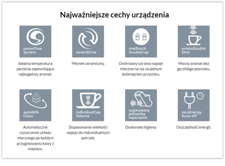 Ikony z kluczowymi cechami ekspresu do kawy na karcie produktu