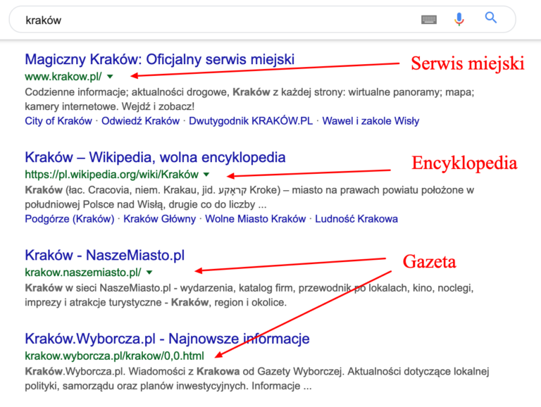 Pozycjonowanie sklepu internetowego – od czego zacząć? Poradnik
