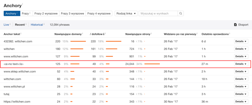 Profil linków sklepu Wittchen z widocznymi anchorami noText z linków obrazkowych