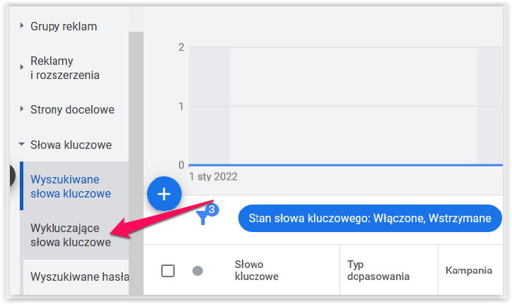 Jak zwiększyć rentowność kampanii Google Ads? 8 sposobów