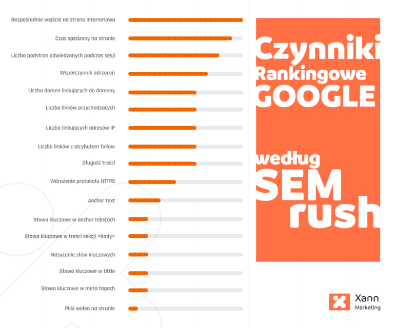 Checklista SEO – jak zrobić audyt SEO strony w 50 punktach