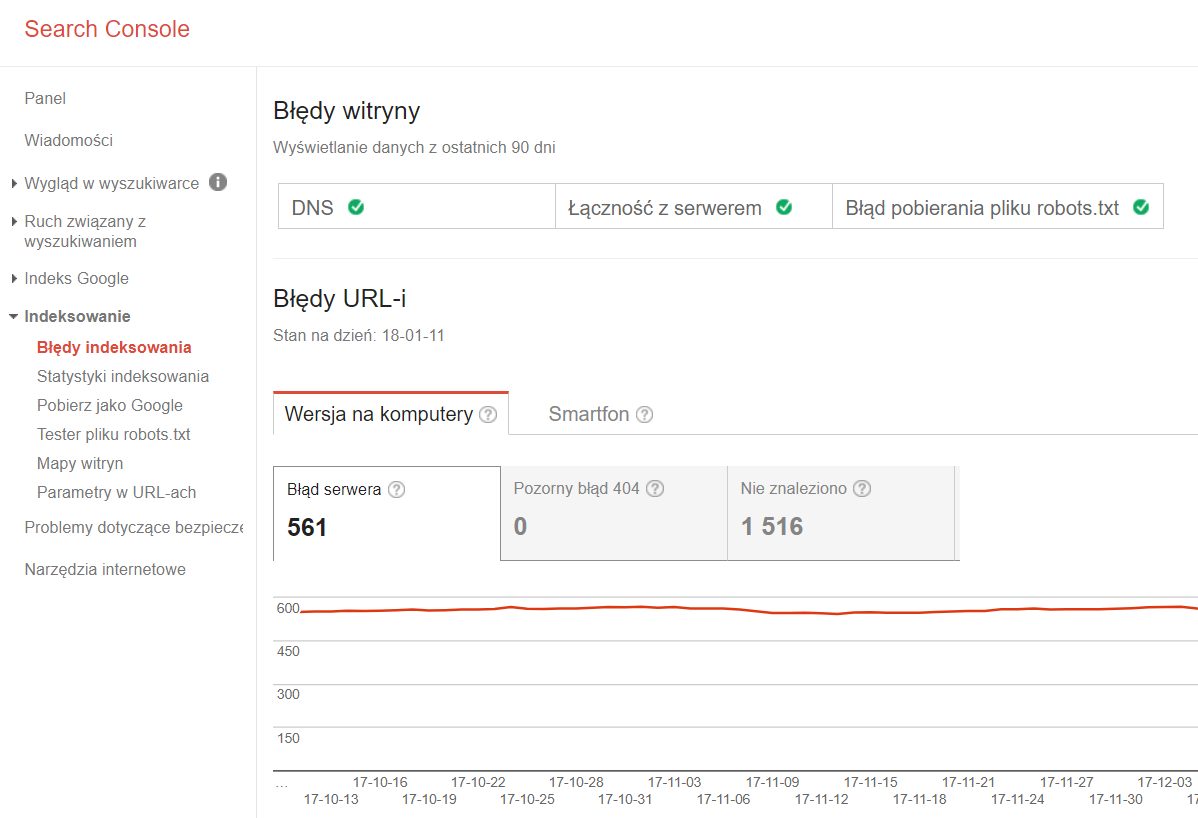 Kody odpowiedzi serwera w raporcie Google Search Console